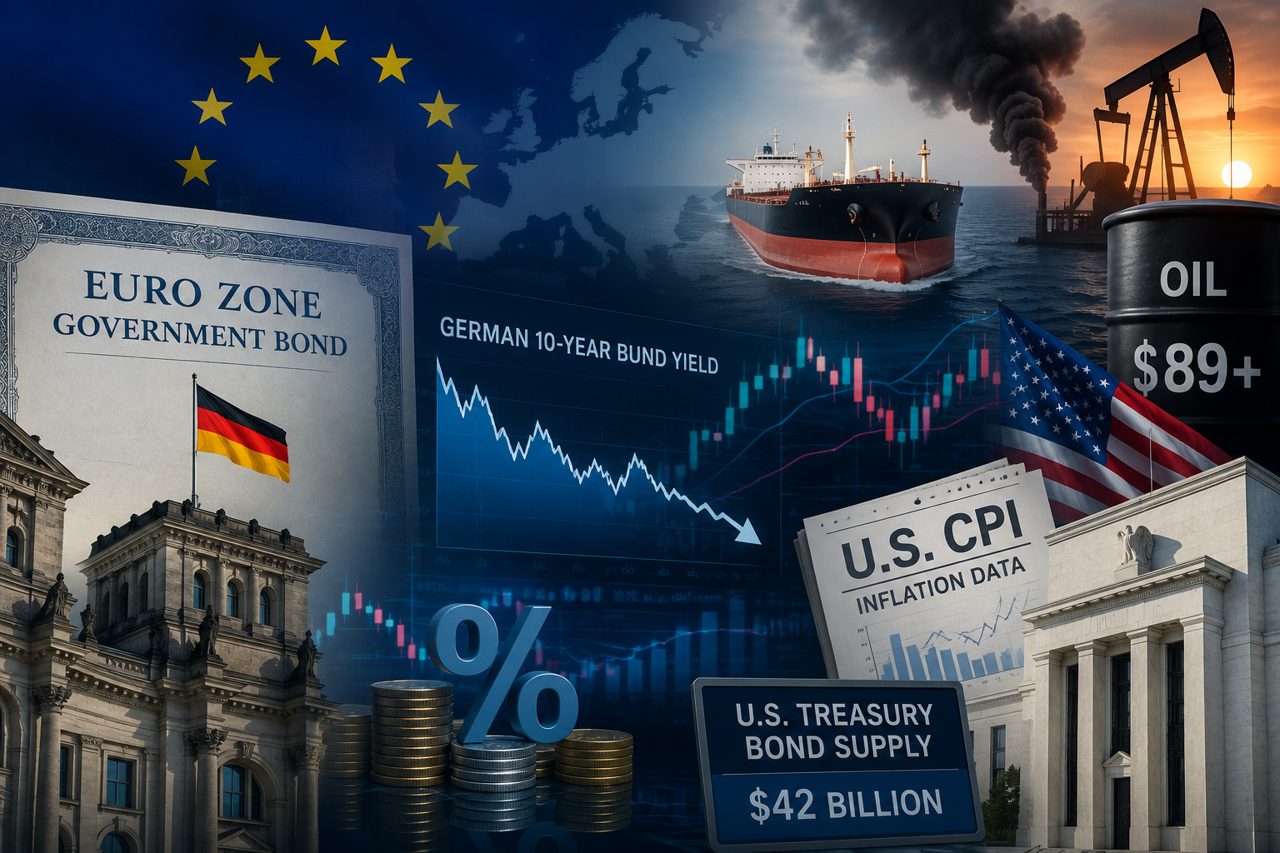 Global Market: Euro zone bond yields dip ahead of US CPI, heavy debt supply
