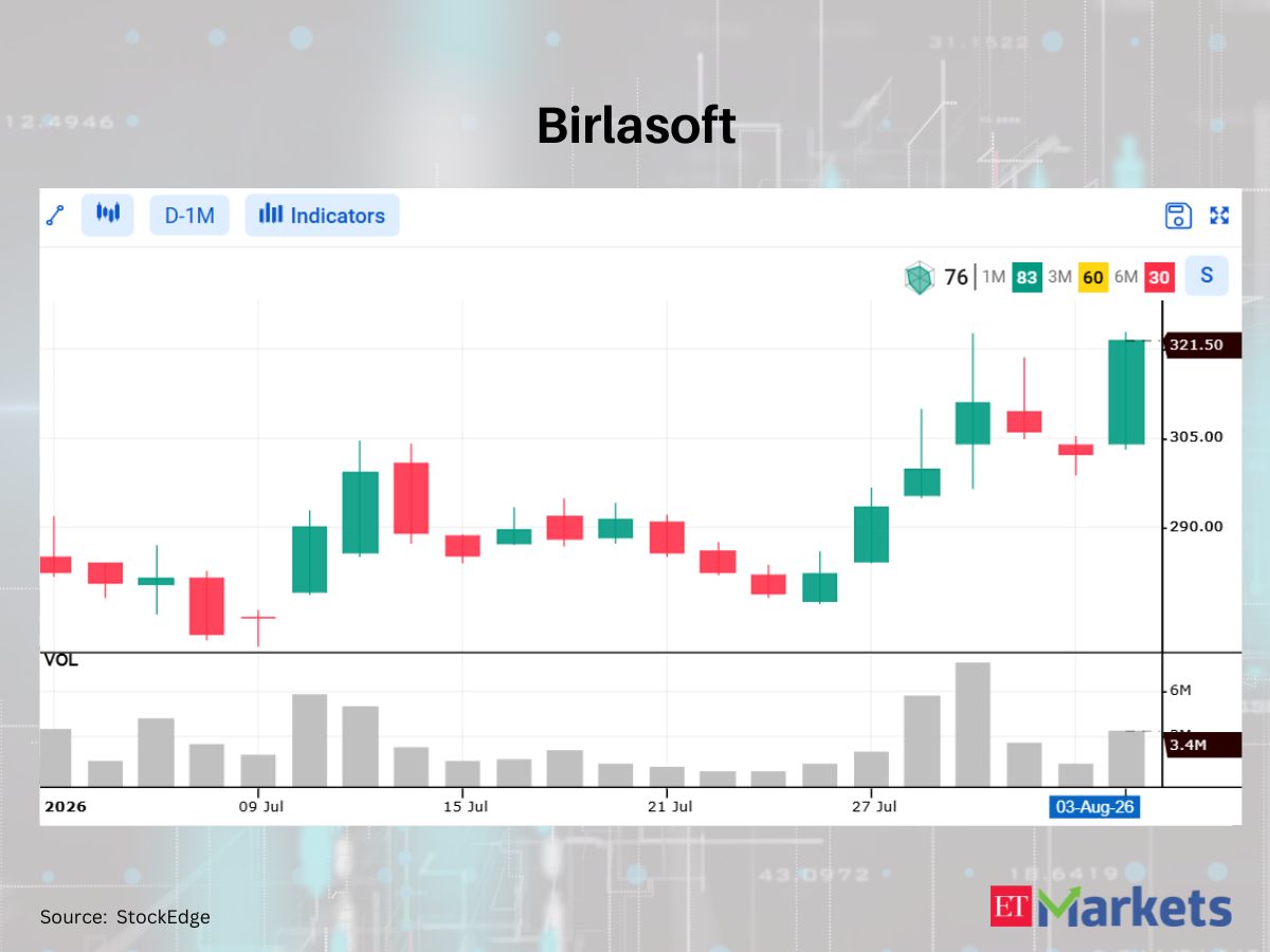 LTM among 5 stocks flashing bullish signals, indicating possible uptrend
