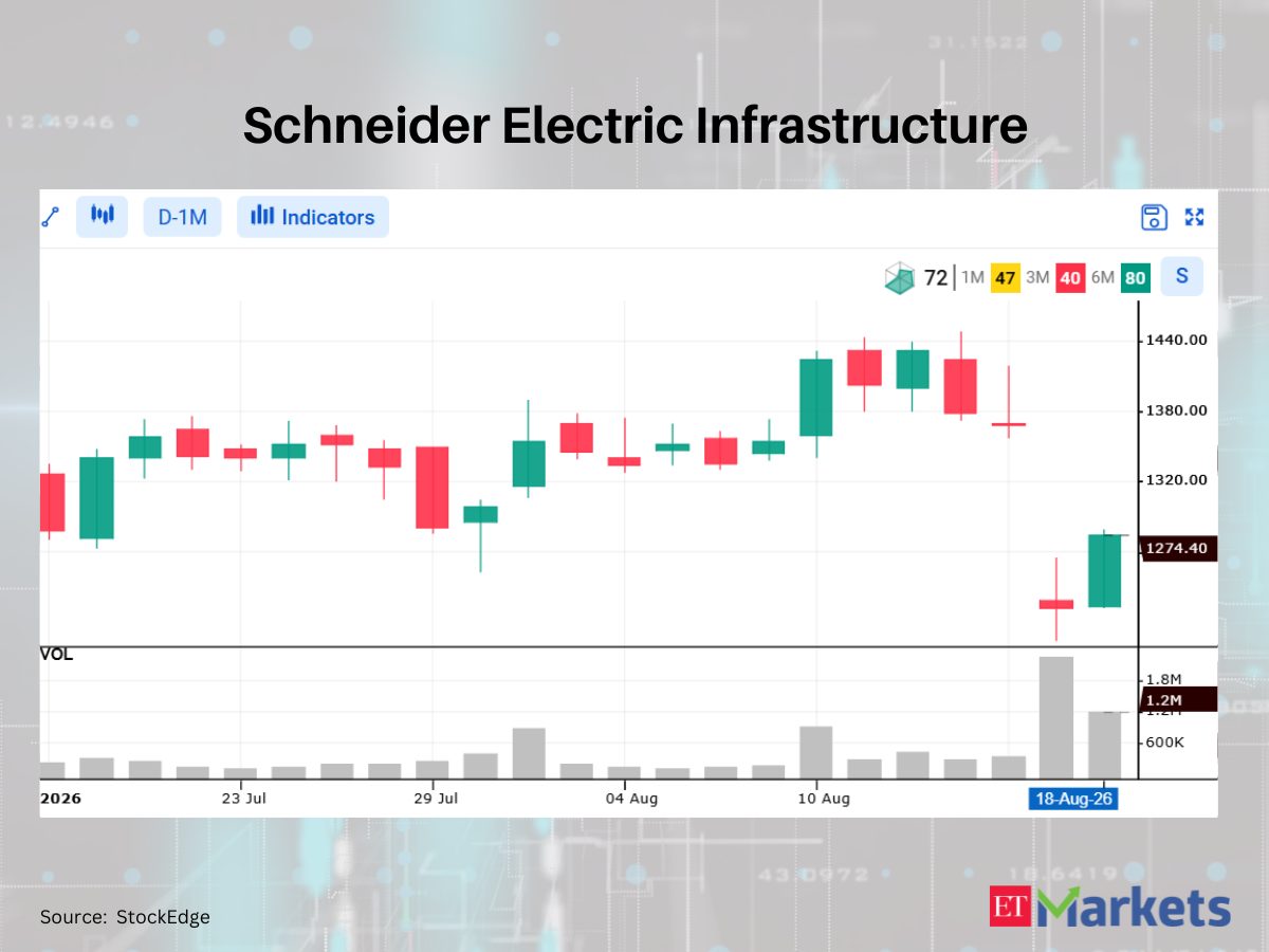 Action Construction Equipment among 4 stocks flashing bullish signals, indicating possible uptrend