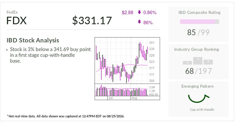 FedEx, Stock Of The Day, Eyes Buy Point — And A High-Margin Pivot