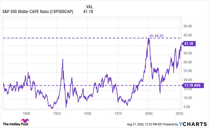 The Stock Market Is Repeating a Pattern Not Seen Since 2000. Here's What History Says Comes Next.