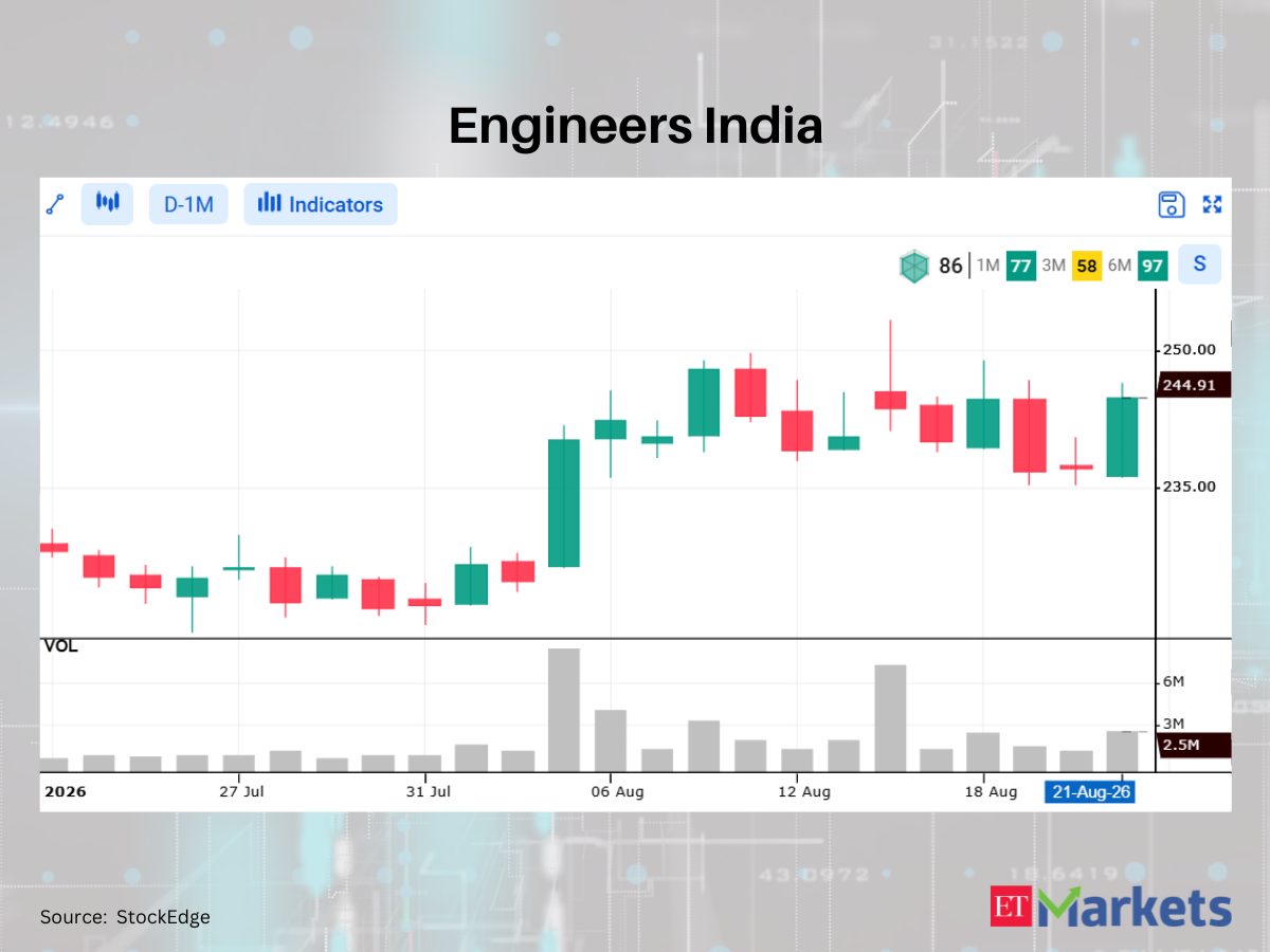 Atlanta Electricals among 3 stocks flashing bullish signals, hinting at possible uptrend