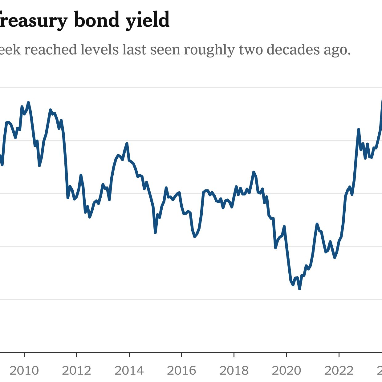 Bond Investors’ Inflation Angst Rises on Fed’s Lack of Guidance
