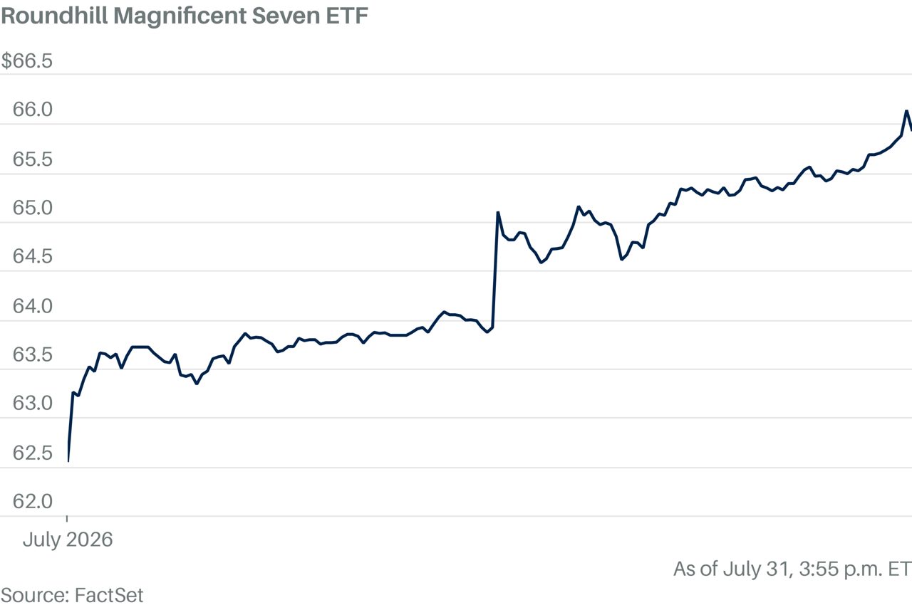 Magnificent Seven Tech Stocks Rally in Broader Market Rebound