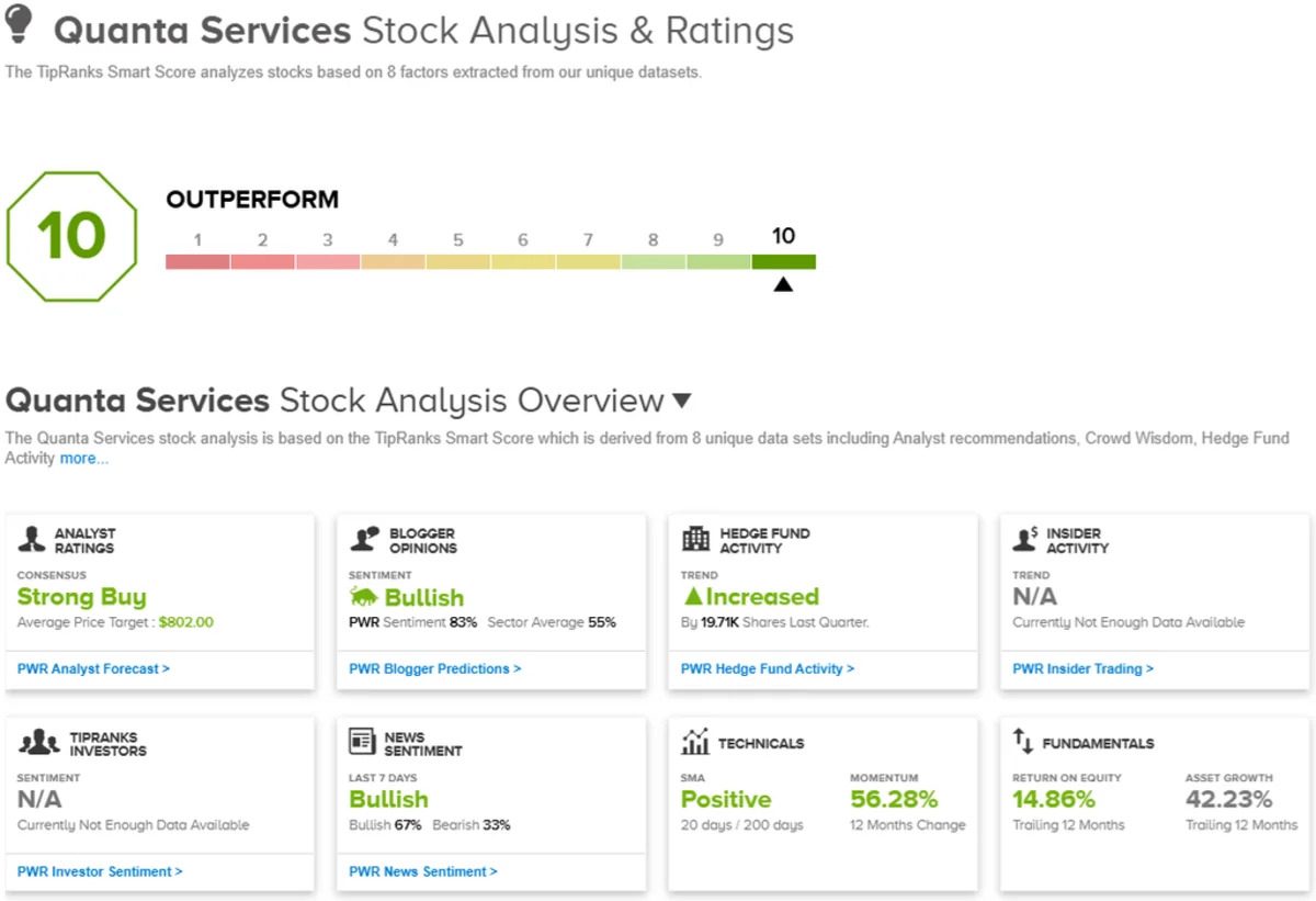 2 ‘Perfect 10’ Stocks Wall Street Is Betting On