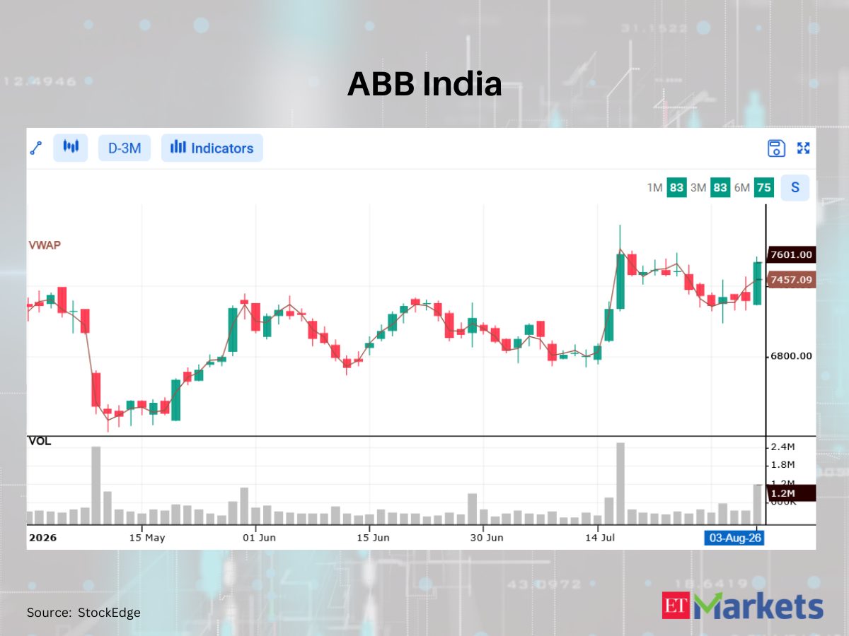Nalco among 5 stocks that closed above VWAP, signaling bullish shift
