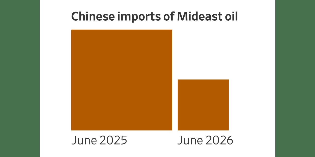 See How China Weathered the Iran Oil Shock