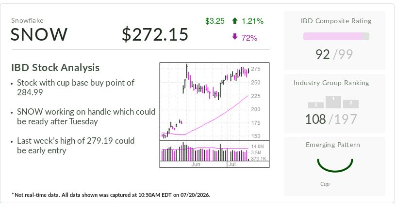 Snowflake, IBD Stock Of The Day, Keeps Rising Under CEO's AI Strategy