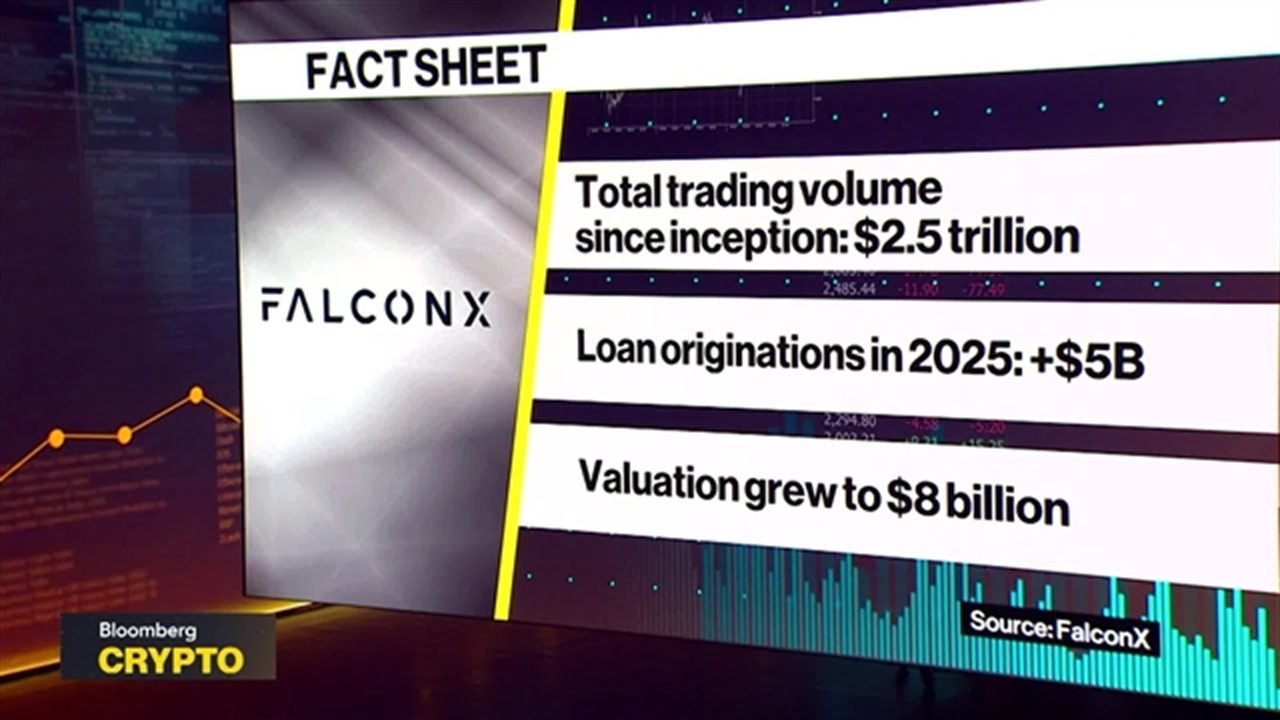 FalconX CEO Talks Deals, Potential IPO, Layoffs