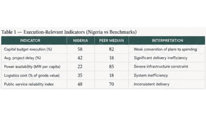 Book Review: Nigeria’s capacity index (NCIx) 2026-Measuring the State’s ability to deliver
