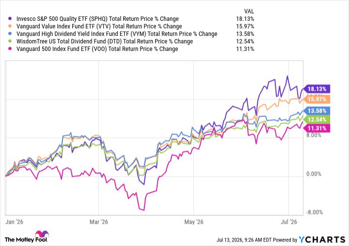 1 No-Brainer Dividend ETF to Buy Right Now for Passive Income