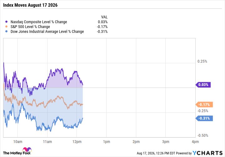 Dow Falls 0.3% While Memory Chip Stocks Keep the Nasdaq Afloat