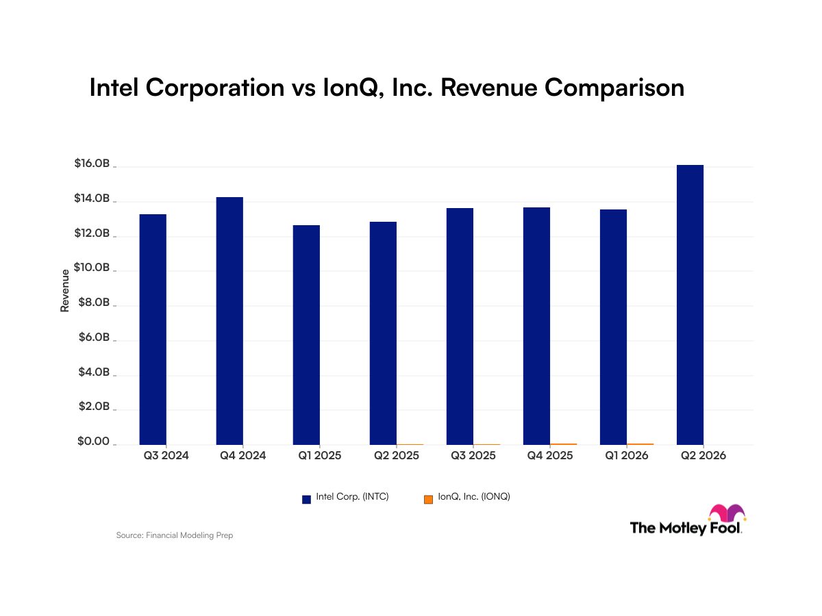 Intel vs. IonQ: Comparing Revenue Trends Between Artificial Intelligence and Quantum Computing Chipmakers