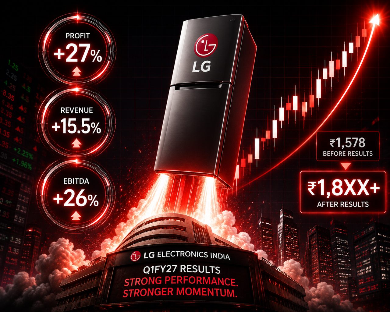 LG Electronics shares jump 5% after robust Q1 earnings. What are Jefferies, other brokerages saying?