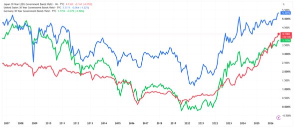 Market Minute 8-18-26- Bonds Keep Bleeding, Yields Keep Rising