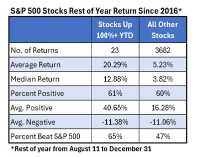 4 Outperforming Stocks That Could Keep Rewarding Investors