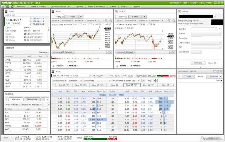 Best Futures Trading Platforms for Julyu 2026