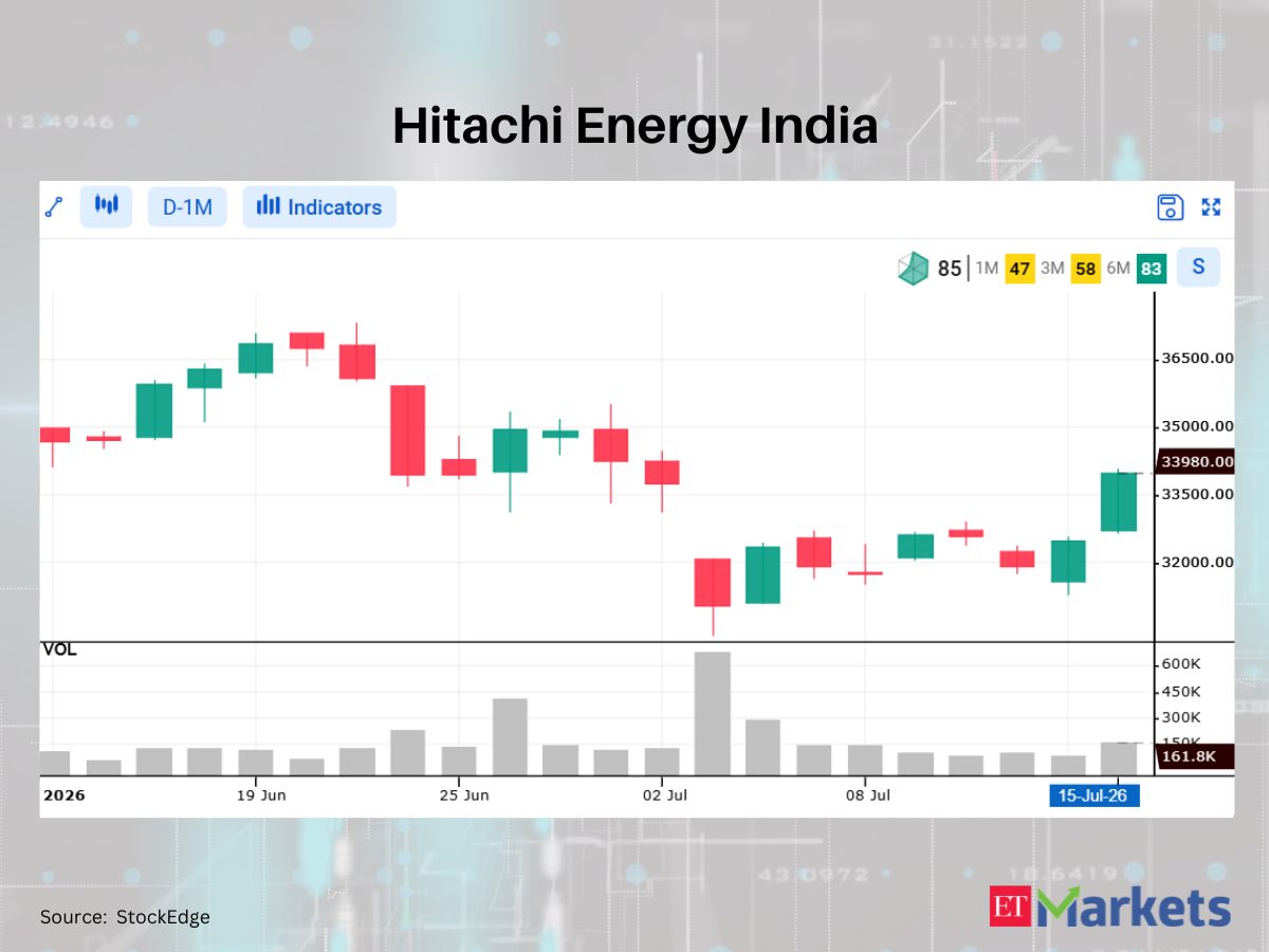 HFCL among 5 stocks flashing bullish signals, hinting at a possible uptrend
