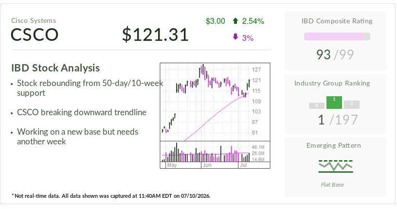 Cisco, IBD Stock Of The Day, Went From Slow-Growth Tech Icon To AI Infrastructure Leader