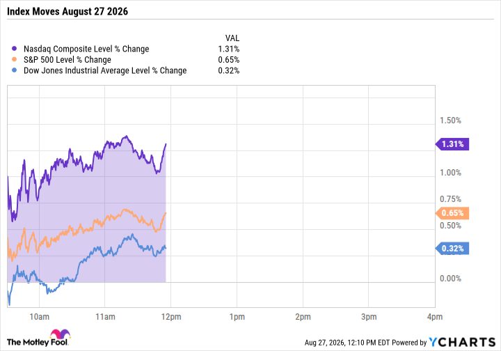 Nvidia Delivers and the Nasdaq Jumps 1.3%