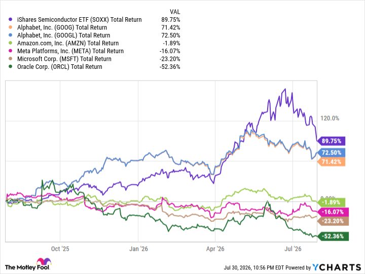 Top JPMorgan Strategist Michael Cembalest Is "Cautious" on AI Stocks. Should You Change Your Investments?