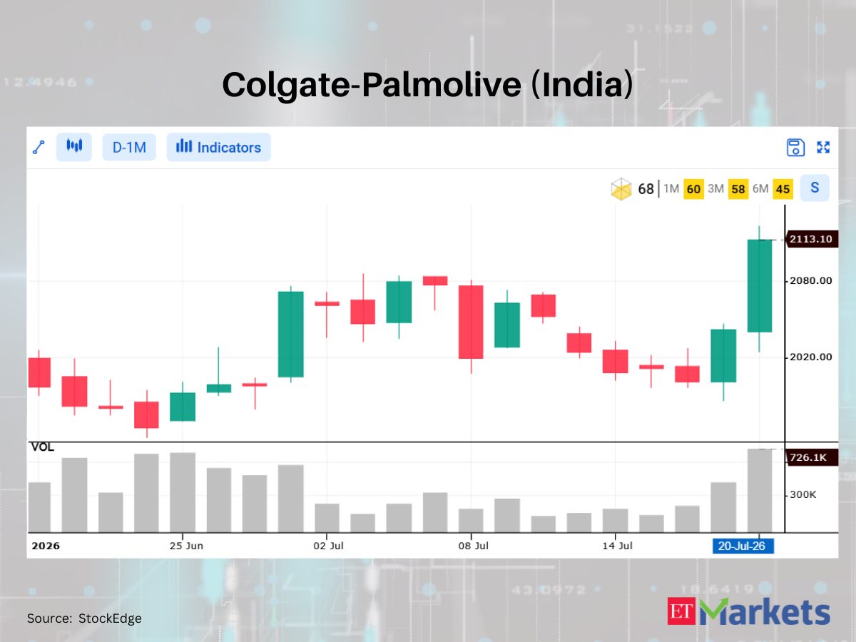Union Bank of India among 7 stocks flashing bullish signals, hinting at a possible uptrend