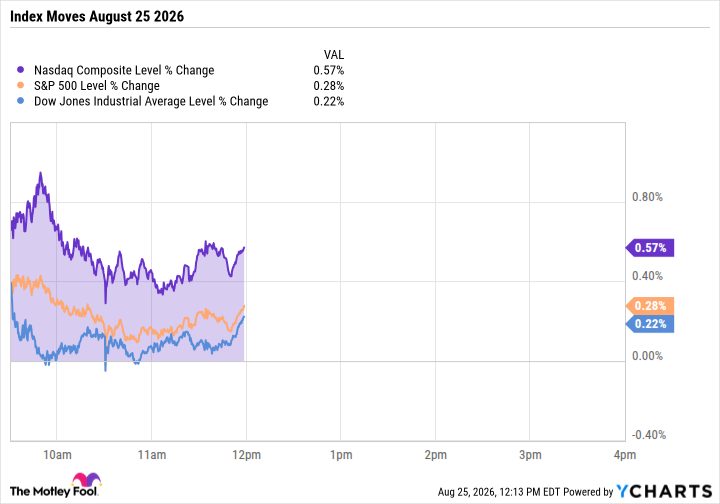 The Nasdaq Floats as Oil Sinks and Memory Stocks Recover