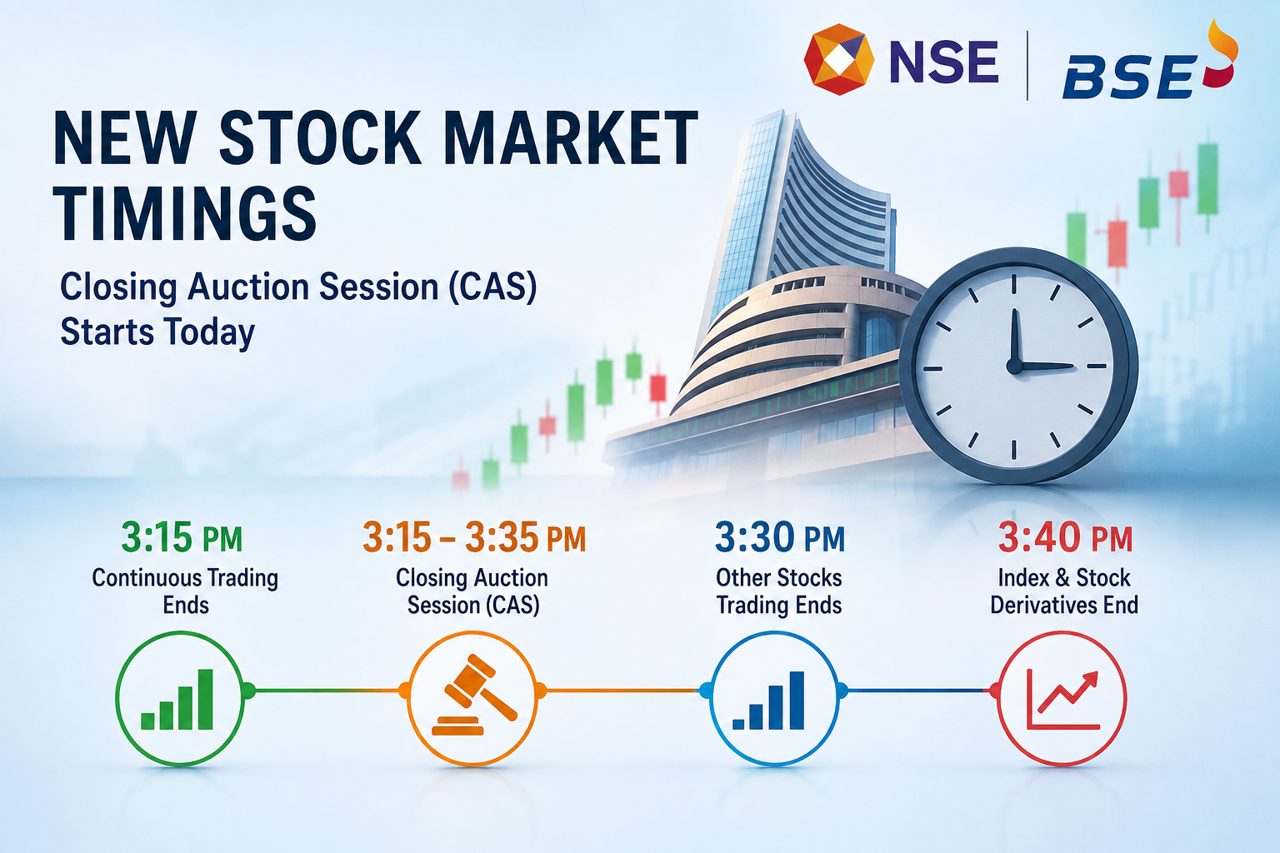 Explained: What is CAS and what do new stock market timings mean for BSE, NSE traders?