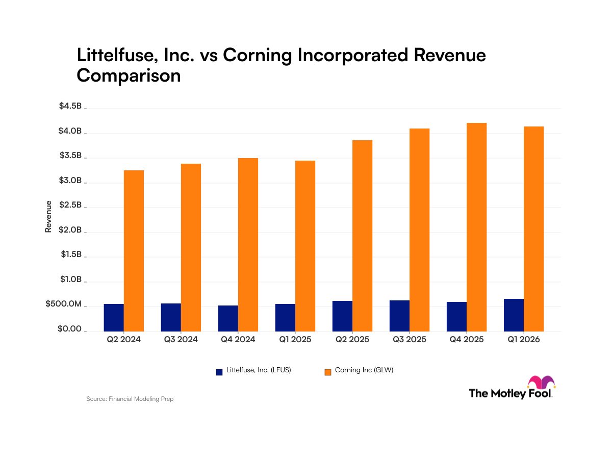 Littelfuse vs. Corning: Big Tech Partnerships Win the Revenue War