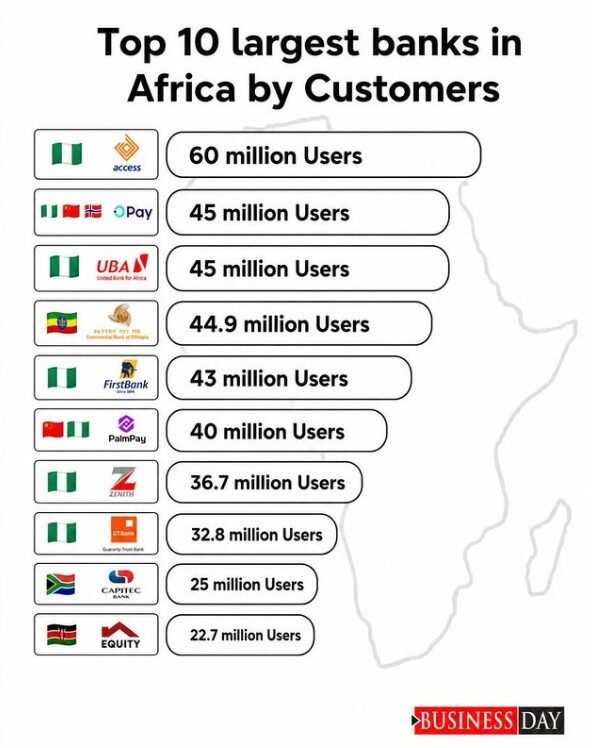 How Chinese-Backed fintechs captured 85m customers in Africa’s biggest banking market