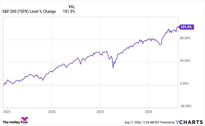 The Market Is Doing Something It's Only Done Once Before. Here's What History Says Happens Next.