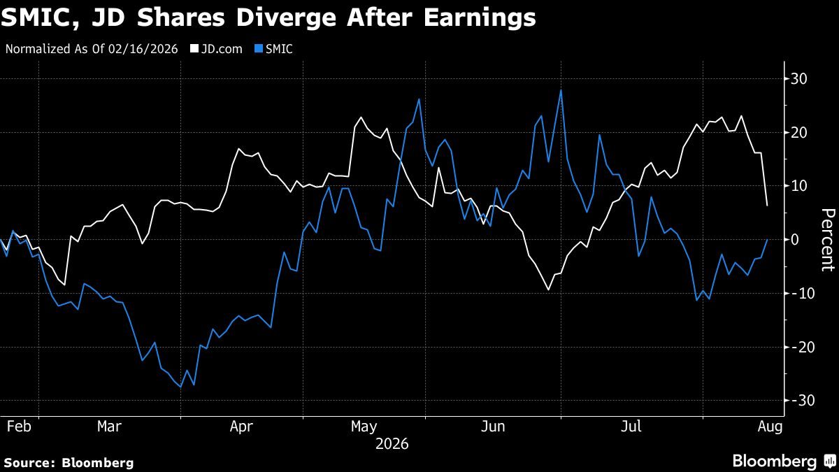 China Tech Earnings Renew Focus on Hardware Stocks Over Internet