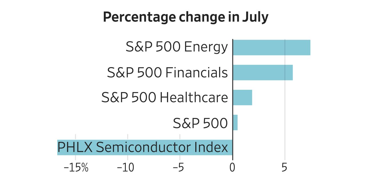 Here’s What Is Happening Behind the Market’s Swings, in Charts