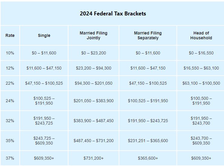 Should I Convert 20% of My IRA to a Roth Each Year to Reduce Taxes and RMDs?
