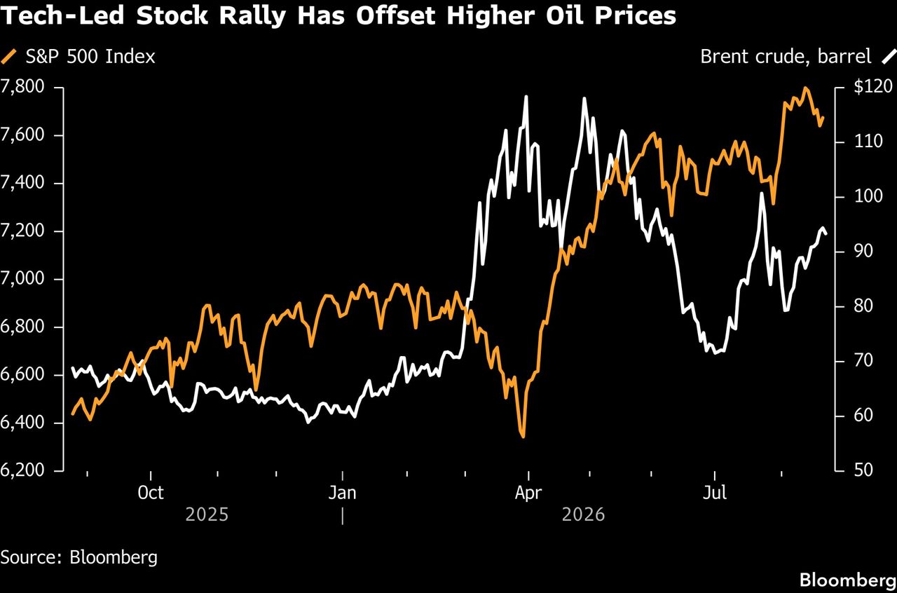 Morgan Stanley’s Wilson Sees Higher Oil as Key Risk for Equities