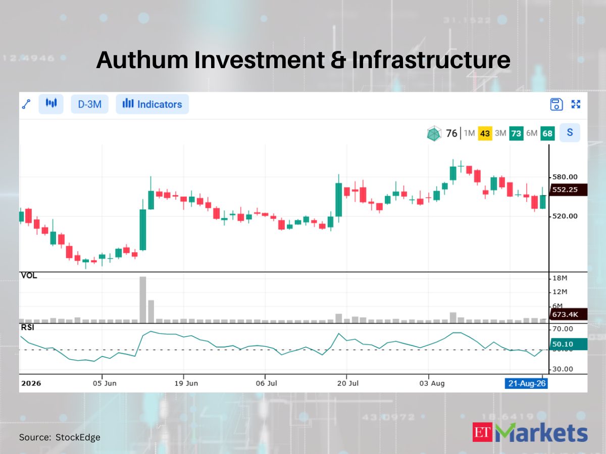 JBM Auto among 5 stocks showing bullish RSI upswing