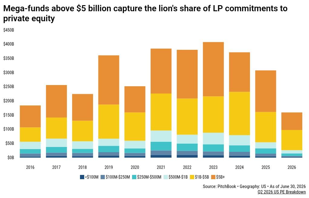 Bernhard Capital targets $1.5 billion for new infrastructure services fund
