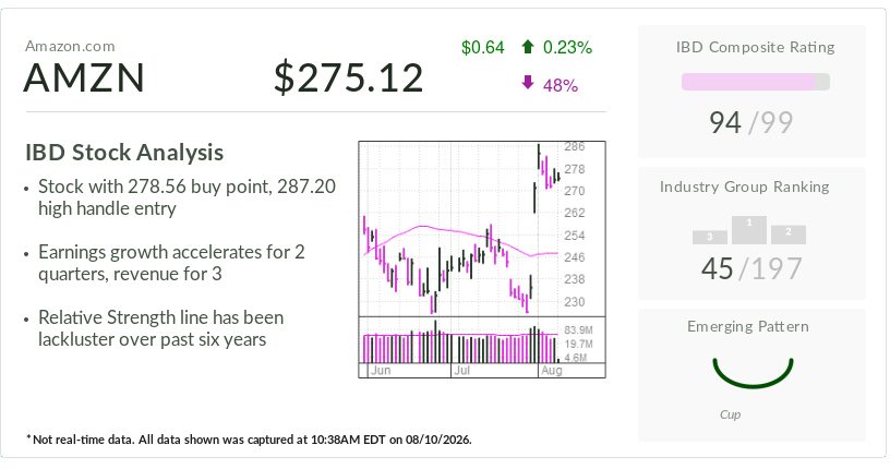 Amazon, IBD Stock Of The Day, Rides Cloud Momentum To $3 Trillion Milestone