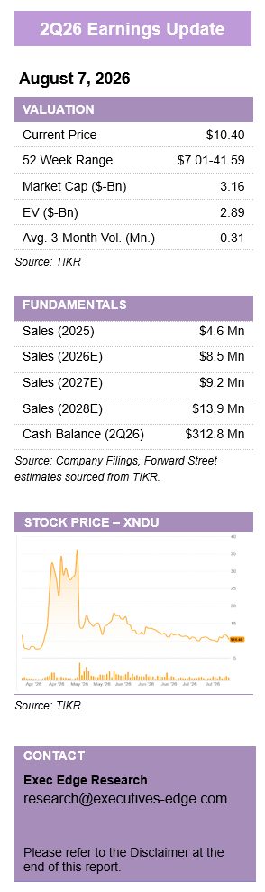 Xanadu Accelerates Chip Production as Investors Await Next Catalyst in Race to Scalable Quantum Computing – Quarterly Update Report