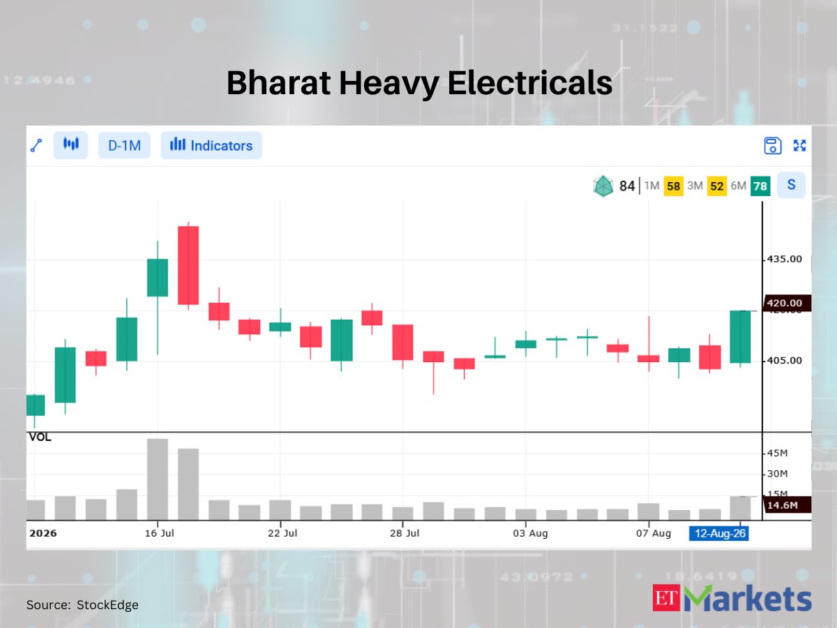 Nalco among 5 stocks flashing bullish signals, hinting at a possible uptrend