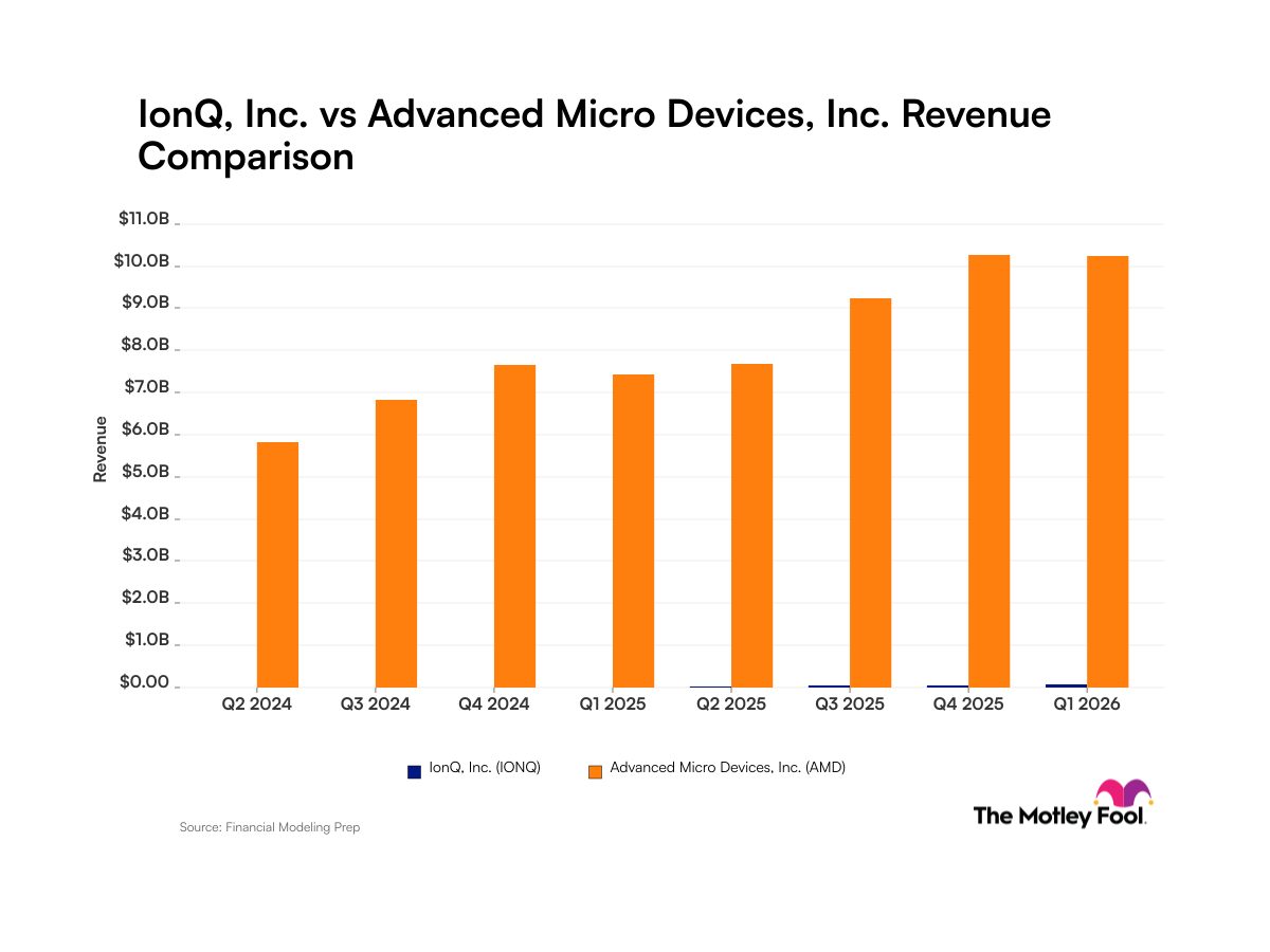 IonQ vs. Advanced Micro Devices: Comparing Revenue Trends Between a Quantum Computing Innovator and an Artificial Intelligence Giant