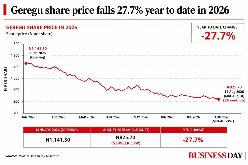 Geregu Power stock freezes at 52-week low amid bond default and rating withdrawal