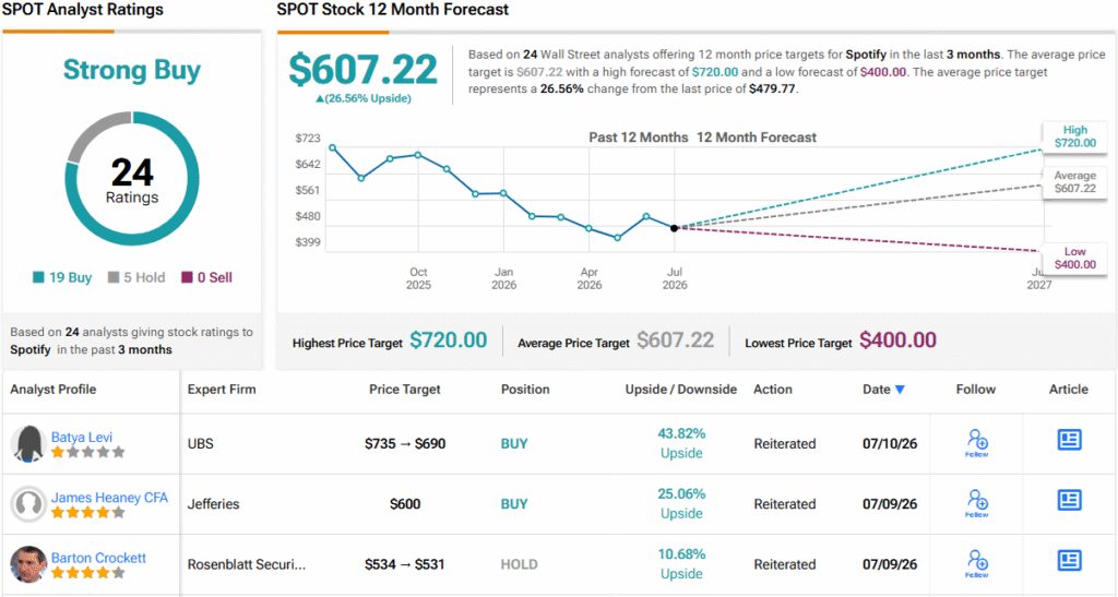 3 Top Bank of America Stock Picks That Stand Out for Q3