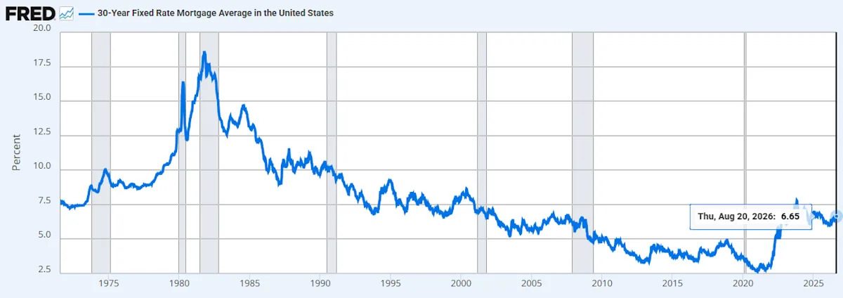 Berkshire Bought a Homebuilder the Same Month JPMorgan Committed $750 Billion to Housing
