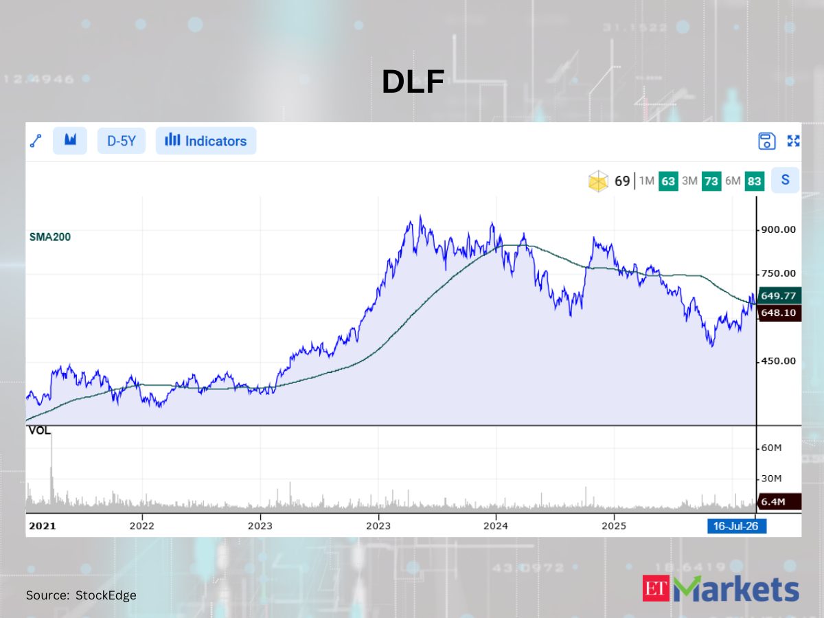 Negative Breakout: These 8 stocks cross below their 200 DMAs