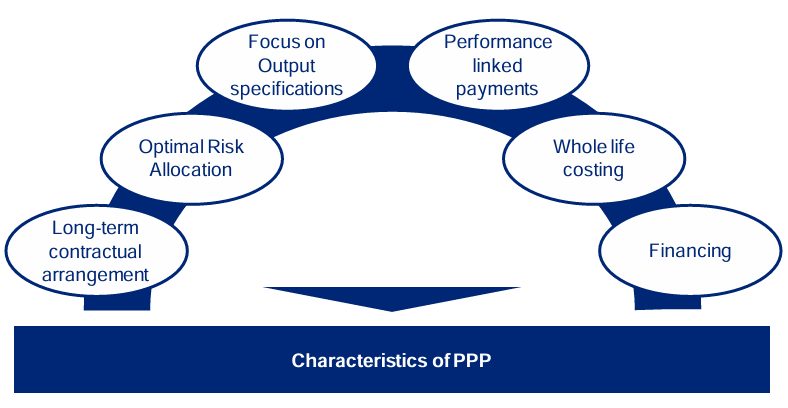 Public-Private Partnership Ecosystem – What lies therein for Nigerian investors