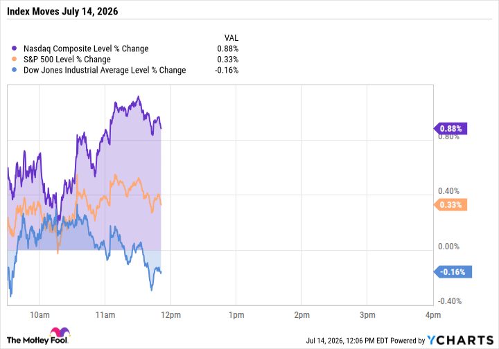 Goldman Sachs Saves the Dow From IBM's Worst Day in 39 Years