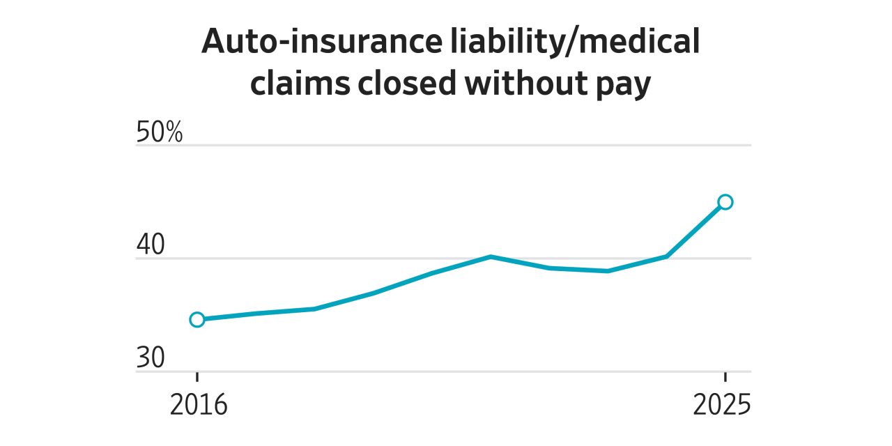 If You Get in a Car Crash, the Risk Is Growing Your Insurance Won’t Pay