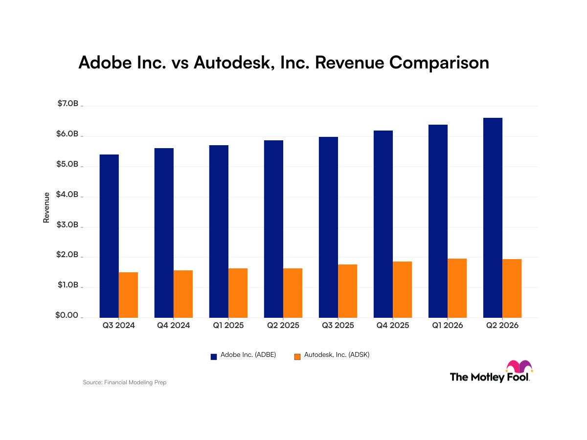 Adobe vs. Autodesk: What Revenue Trends Reveal About These Software Stocks
