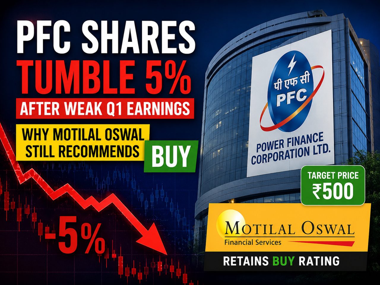 PFC shares tumble 5% to 4-month low after weak Q1 earnings. Why Motilal Oswal still recommends Buy
